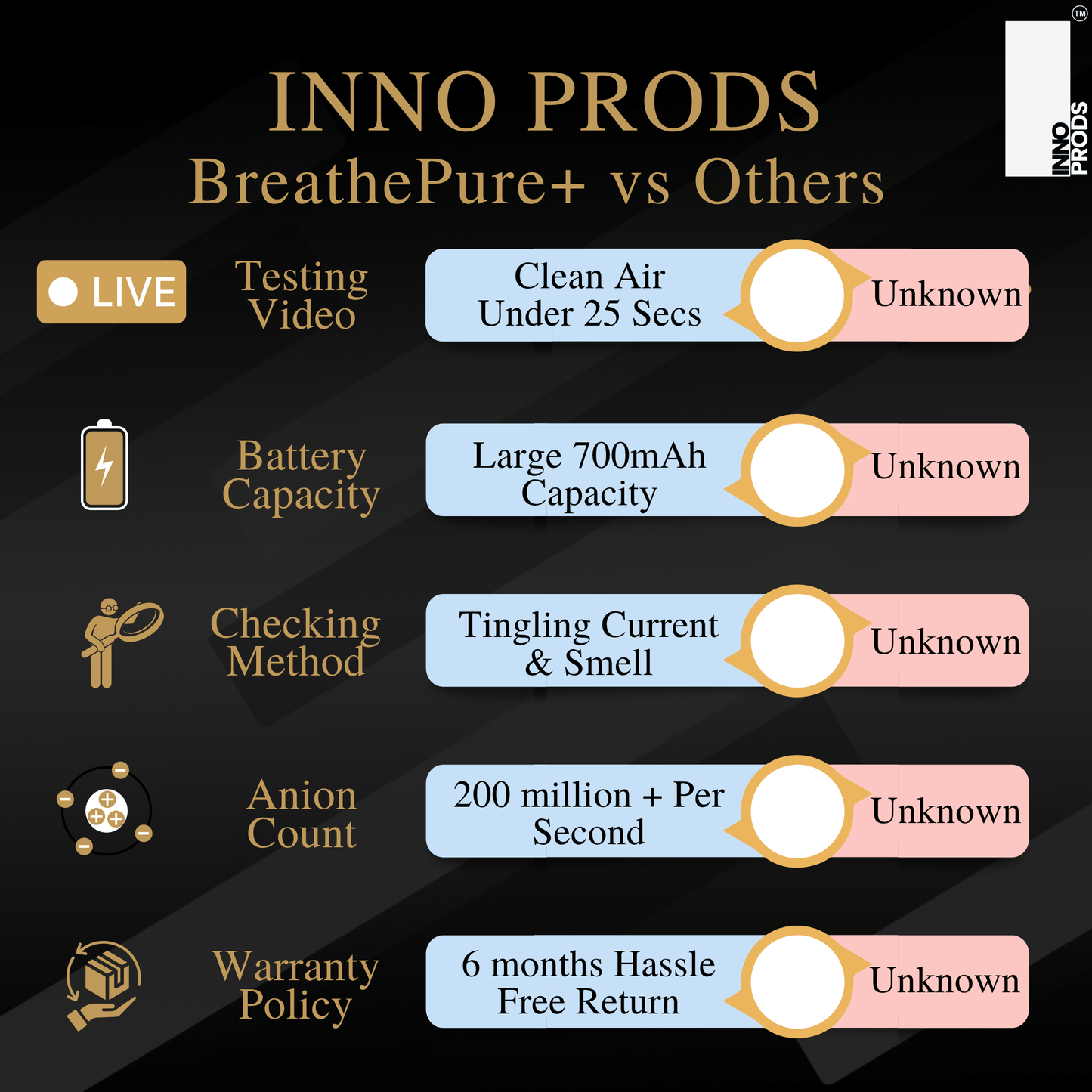 4S Enterprises Air Cleaners Inno Prods Filter Free Portable Air Purifier, Mini Wearable Air Purifier for Neck, Electric Air Freshner, Personal Portable Negative Ionizer for Dust, Smoke, Odor, Pollen for Home, Bedroom, Car
