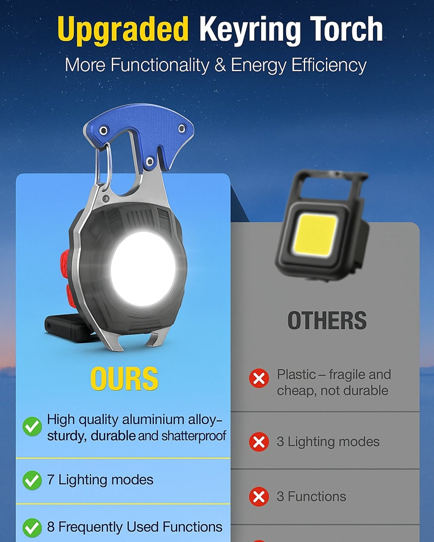 Multipurpose Rechargeable LED Flashlight with Windproof Lighter, Magnetic, Keychain & Waterproof 