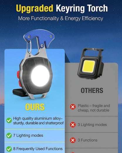 Multipurpose Rechargeable LED Flashlight with Windproof Lighter, Magnetic, Keychain & Waterproof 